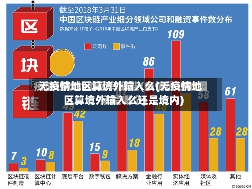无疫情地区算境外输入么(无疫情地区算境外输入么还是境内)-第3张图片