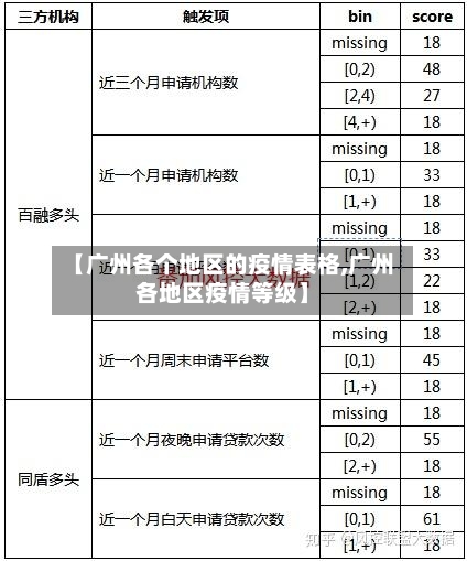 【广州各个地区的疫情表格,广州各地区疫情等级】