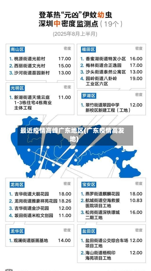 最近疫情高峰广东地区(广东疫情高发地)