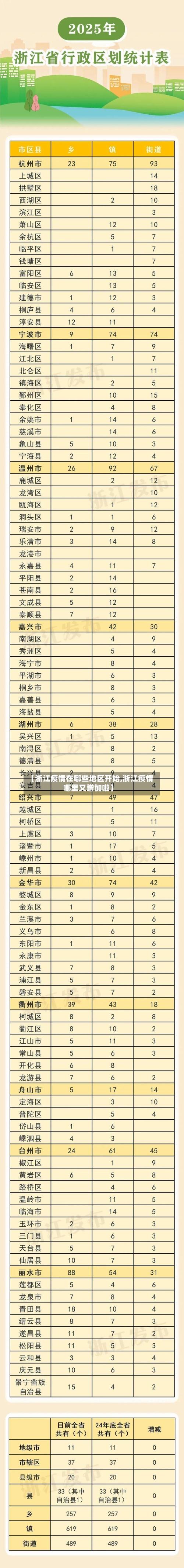 【浙江疫情在哪些地区开始,浙江疫情哪里又增加啦】