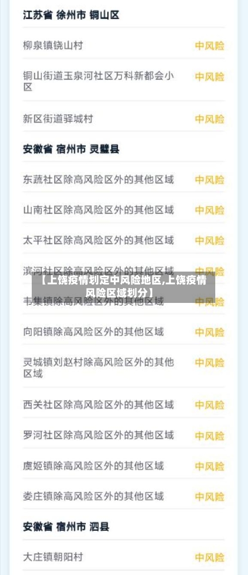 【上饶疫情划定中风险地区,上饶疫情风险区域划分】