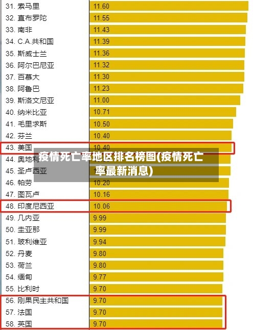 疫情死亡率地区排名榜图(疫情死亡率最新消息)-第3张图片