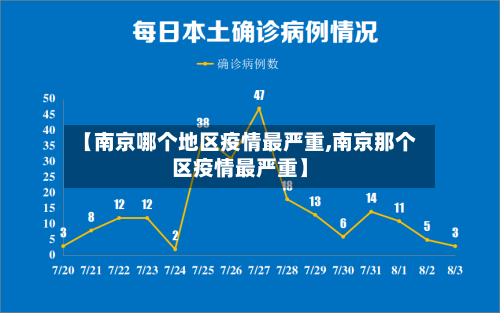 【南京哪个地区疫情最严重,南京那个区疫情最严重】-第3张图片