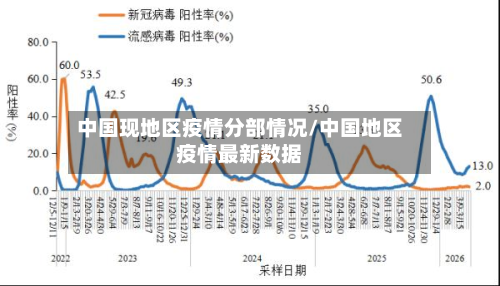 中国现地区疫情分部情况/中国地区疫情最新数据-第2张图片