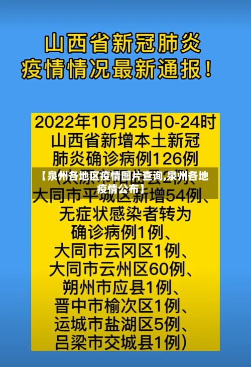 【泉州各地区疫情图片查询,泉州各地疫情公布】