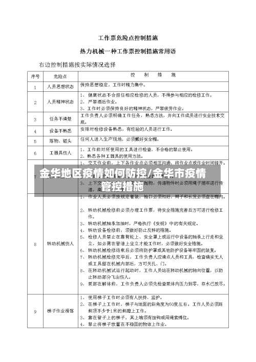 金华地区疫情如何防控/金华市疫情管控措施-第3张图片