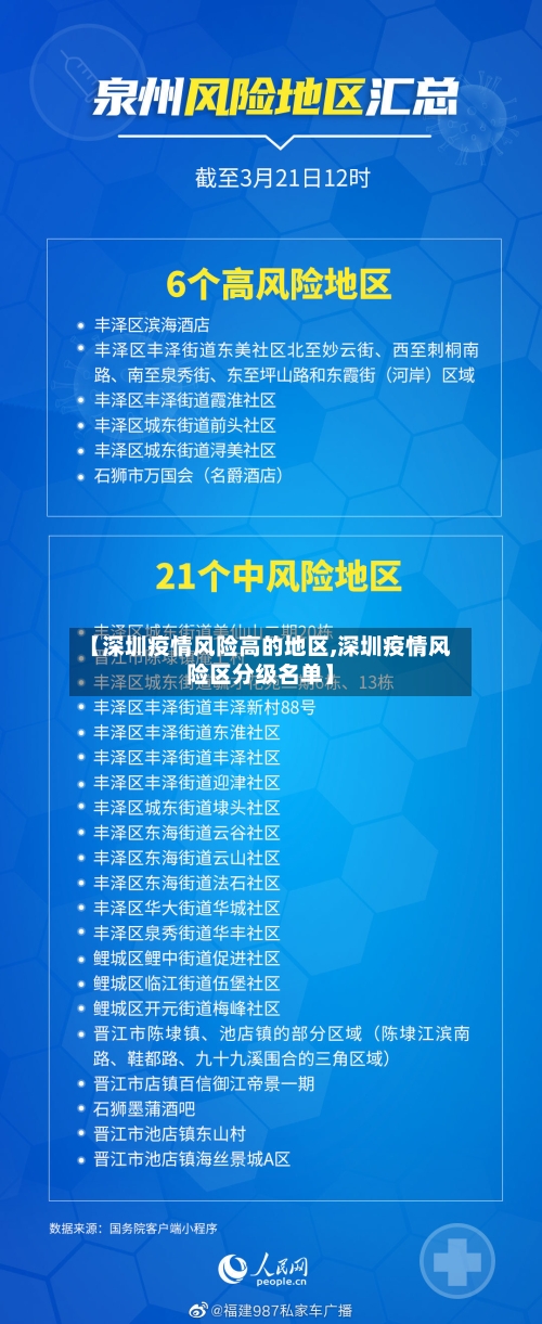 【深圳疫情风险高的地区,深圳疫情风险区分级名单】-第2张图片