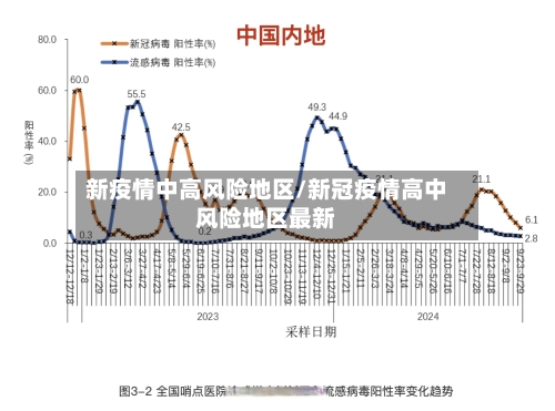 新疫情中高风险地区/新冠疫情高中风险地区最新-第2张图片