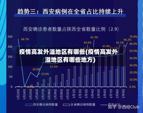 疫情高发外溢地区有哪些(疫情高发外溢地区有哪些地方)