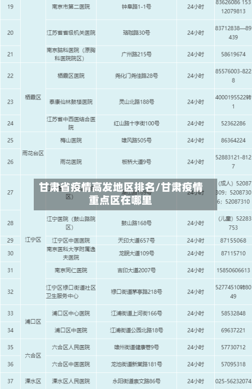 甘肃省疫情高发地区排名/甘肃疫情重点区在哪里-第2张图片