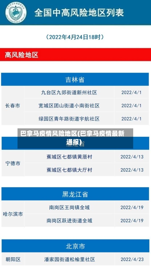 巴拿马疫情风险地区(巴拿马疫情最新通报)-第2张图片