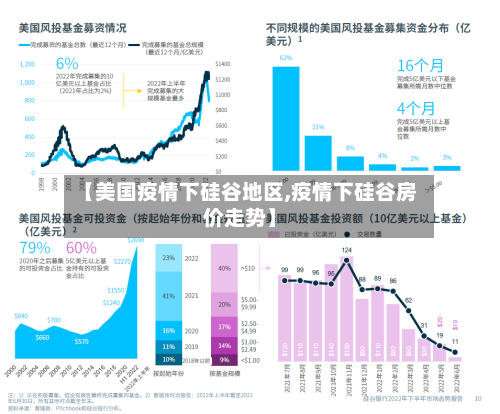 【美国疫情下硅谷地区,疫情下硅谷房价走势】-第3张图片