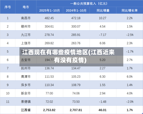 江西现在有哪些疫情地区(江西近来有没有疫情)-第3张图片