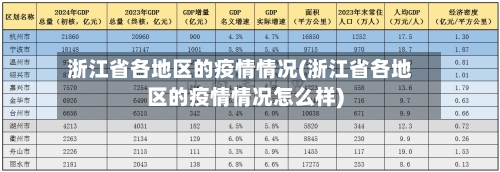 浙江省各地区的疫情情况(浙江省各地区的疫情情况怎么样)