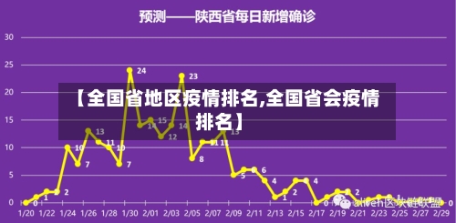 【全国省地区疫情排名,全国省会疫情排名】