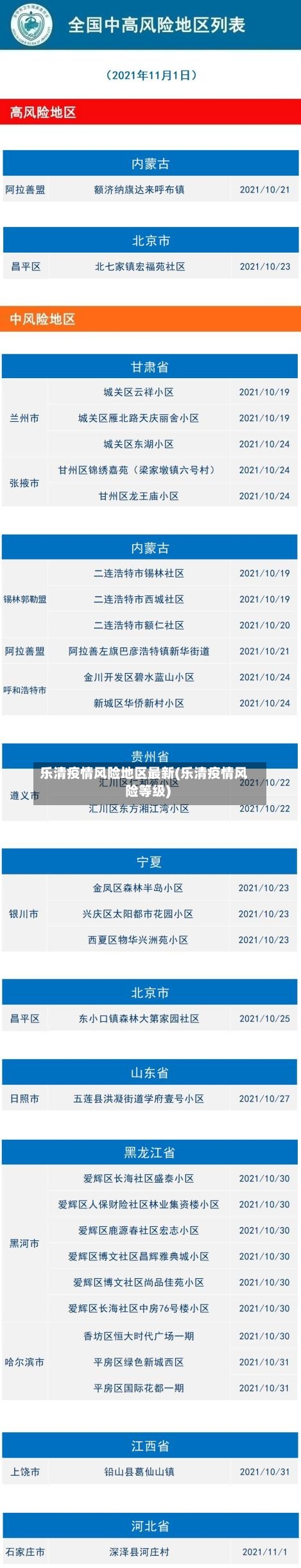 乐清疫情风险地区最新(乐清疫情风险等级)-第2张图片