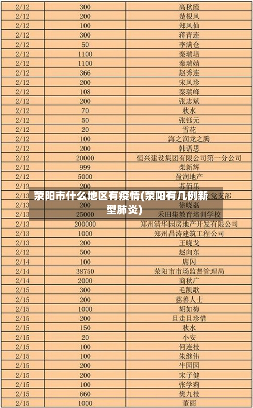 荥阳市什么地区有疫情(荥阳有几例新型肺炎)-第2张图片