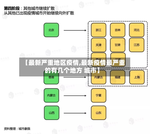 【最新严重地区疫情,最新疫情最严重的有几个地方 城市】