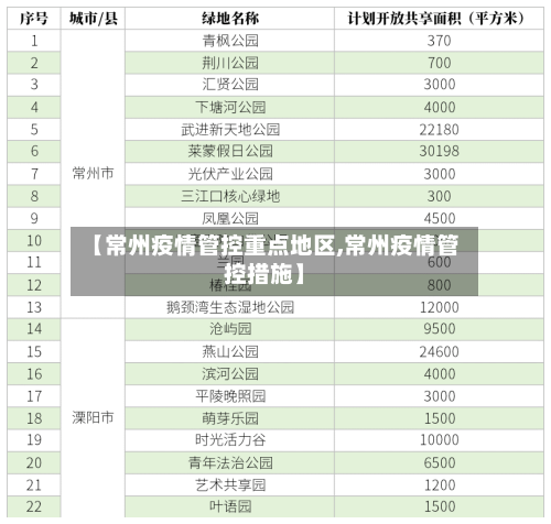 【常州疫情管控重点地区,常州疫情管控措施】-第3张图片