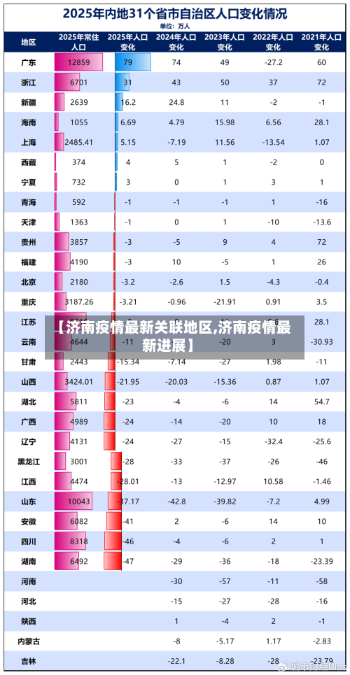 【济南疫情最新关联地区,济南疫情最新进展】