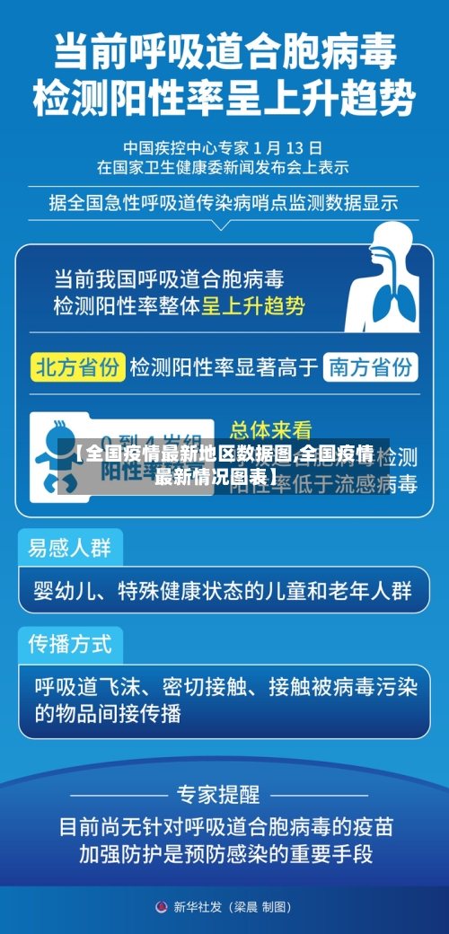 【全国疫情最新地区数据图,全国疫情最新情况图表】