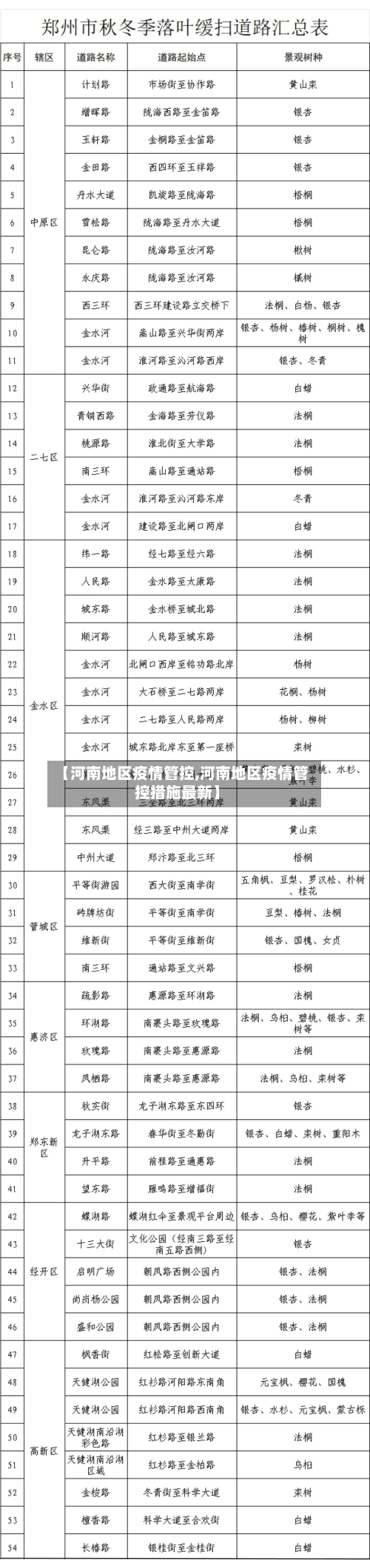 【河南地区疫情管控,河南地区疫情管控措施最新】