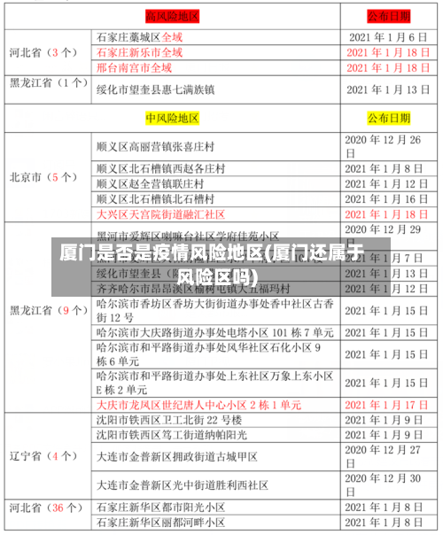 厦门是否是疫情风险地区(厦门还属于风险区吗)-第2张图片