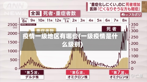 疫情一级地区有哪些(一级疫情是什么级别)