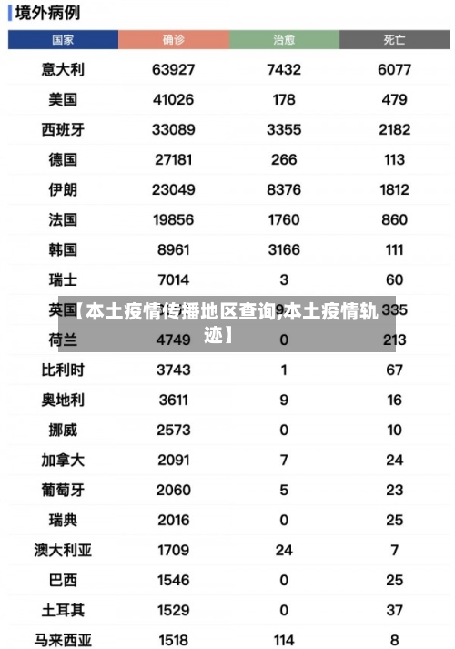 【本土疫情传播地区查询,本土疫情轨迹】-第2张图片