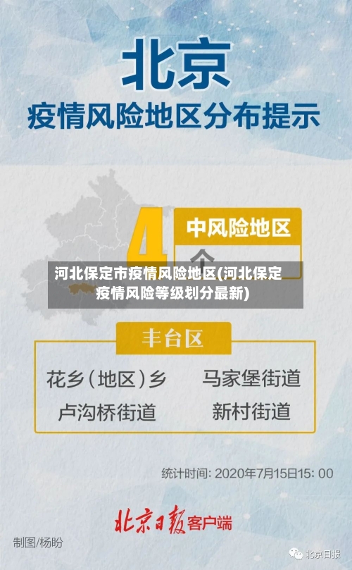 河北保定市疫情风险地区(河北保定疫情风险等级划分最新)-第2张图片