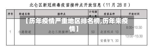 【历年疫情严重地区排名榜,历年来疫情】-第2张图片