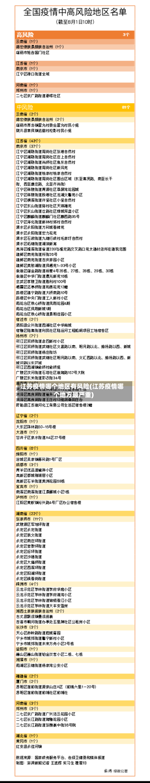 江苏疫情哪个地区有风险(江苏疫情哪个地方最严重)