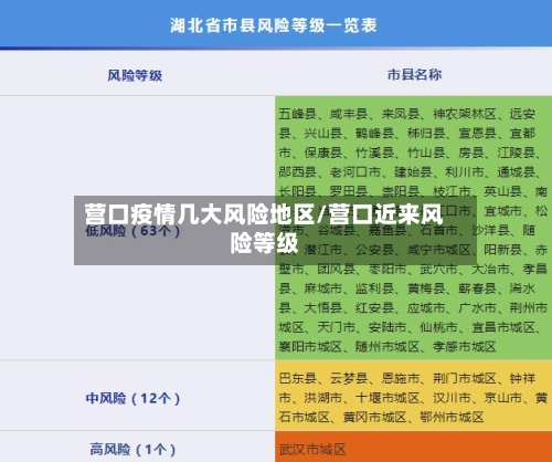 营口疫情几大风险地区/营口近来风险等级