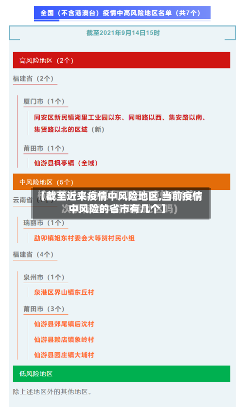【截至近来疫情中风险地区,当前疫情中风险的省市有几个】