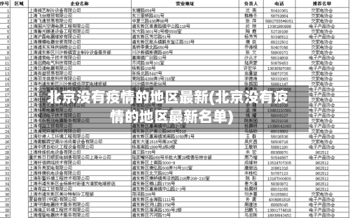 北京没有疫情的地区最新(北京没有疫情的地区最新名单)-第2张图片