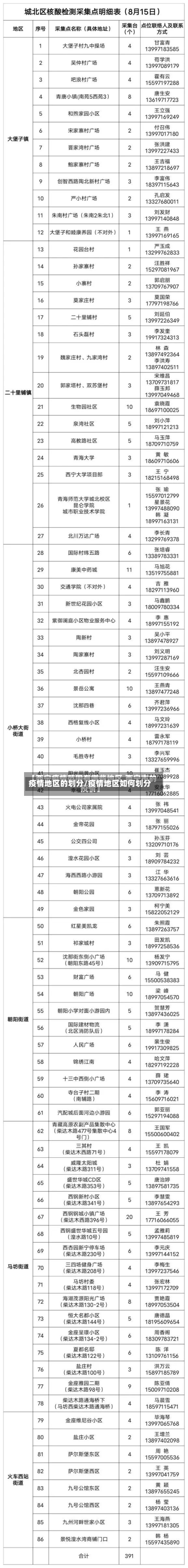 疫情地区的划分/疫情地区如何划分-第2张图片