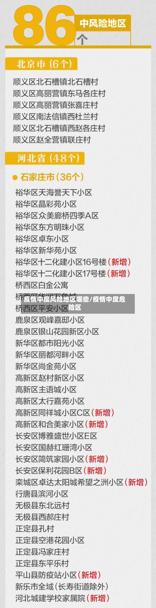 疫情中度风险地区哪些/疫情中度危险区-第3张图片