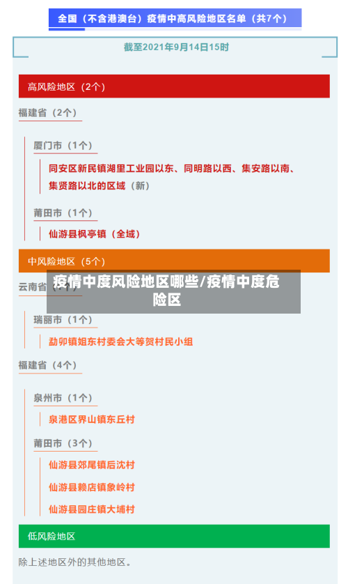 疫情中度风险地区哪些/疫情中度危险区-第2张图片
