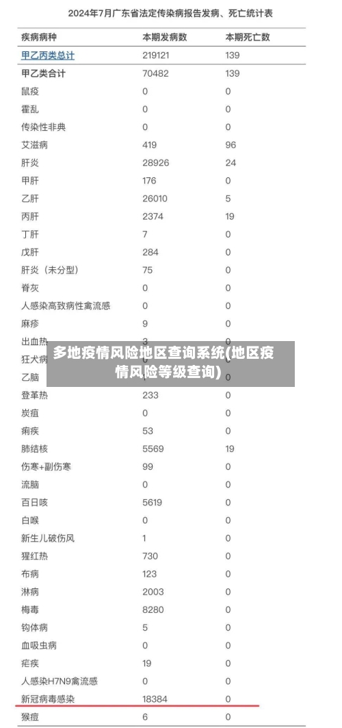 多地疫情风险地区查询系统(地区疫情风险等级查询)