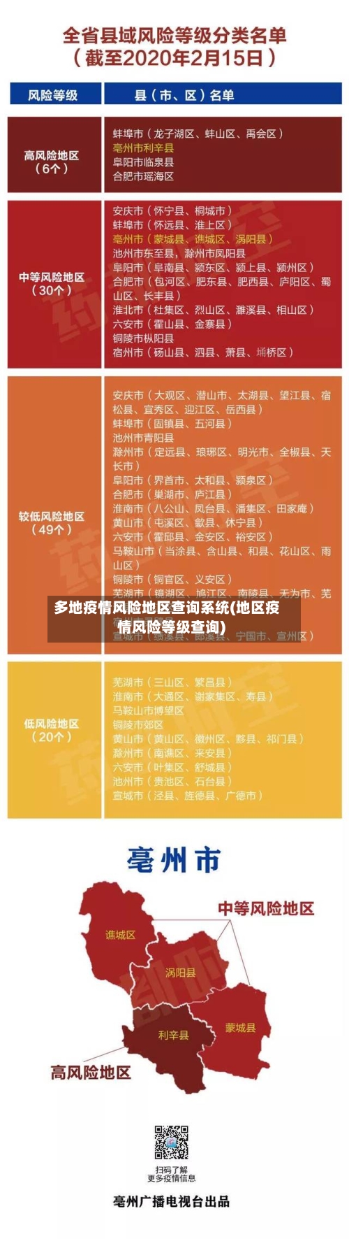 多地疫情风险地区查询系统(地区疫情风险等级查询)-第3张图片