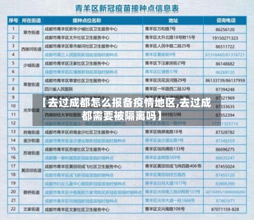 【去过成都怎么报备疫情地区,去过成都需要被隔离吗】-第2张图片
