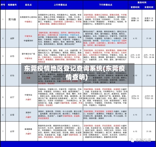 东莞疫情地区登记查询系统(东莞疫情查明)