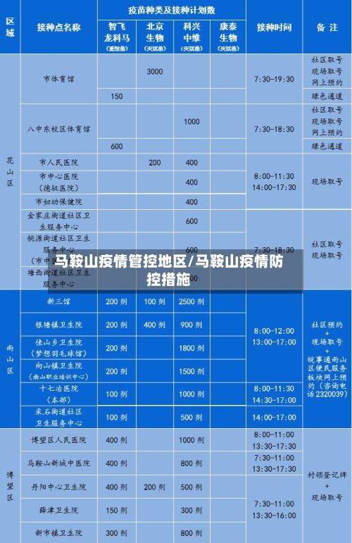 马鞍山疫情管控地区/马鞍山疫情防控措施-第2张图片