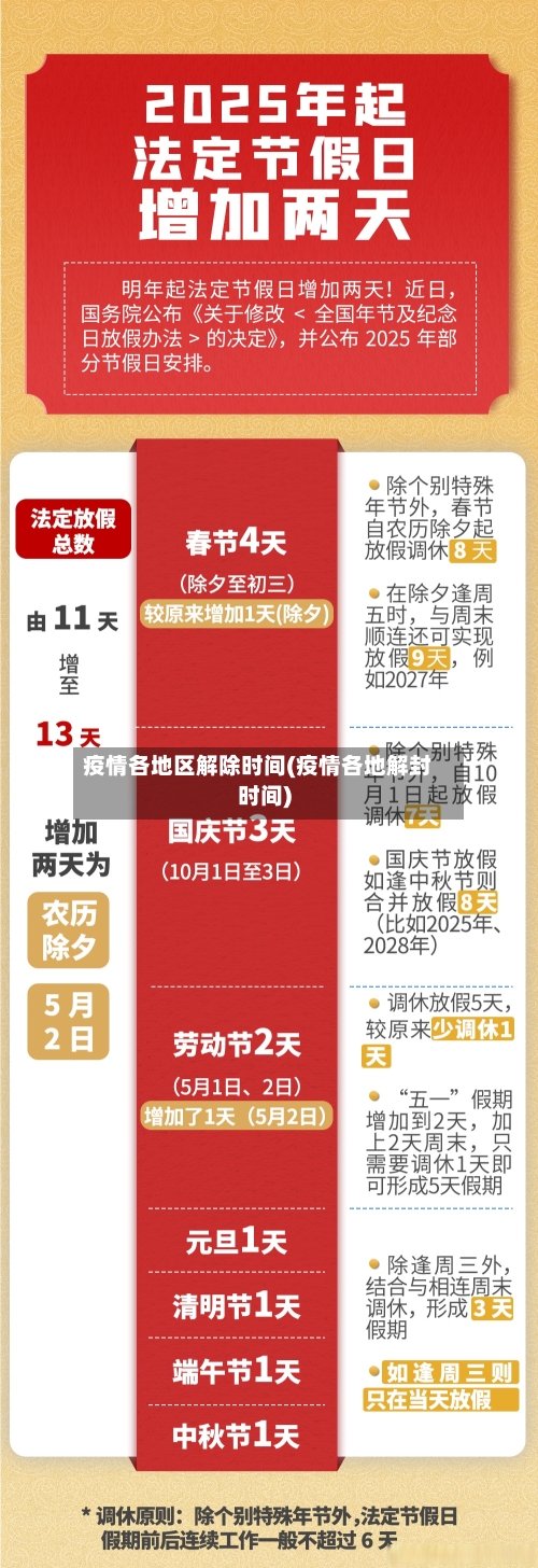 疫情各地区解除时间(疫情各地解封时间)