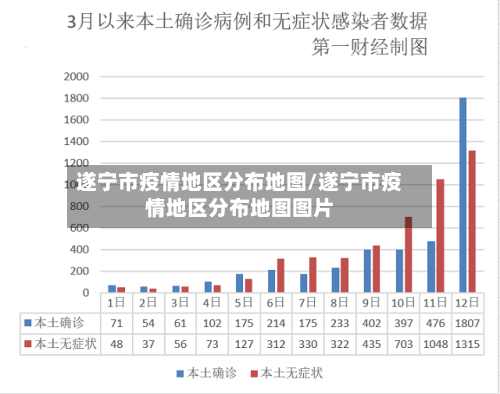 遂宁市疫情地区分布地图/遂宁市疫情地区分布地图图片-第2张图片