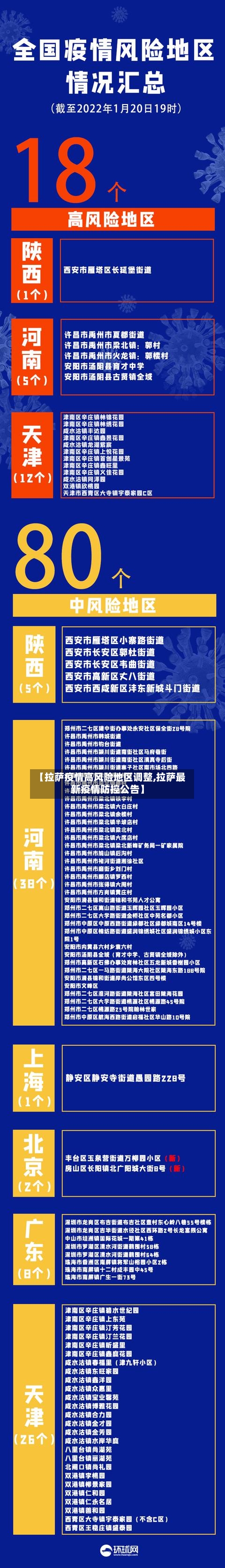 【拉萨疫情高风险地区调整,拉萨最新疫情防控公告】
