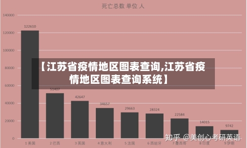 【江苏省疫情地区图表查询,江苏省疫情地区图表查询系统】