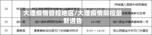 大理疫情管控地区/大理疫情防控最新通告-第3张图片
