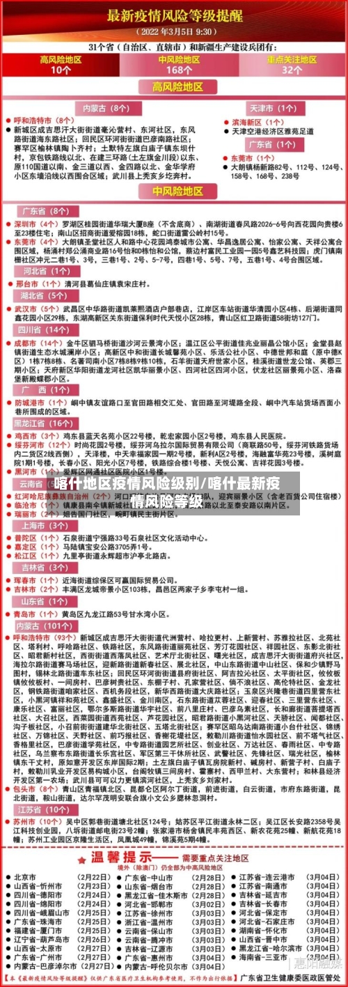 喀什地区疫情风险级别/喀什最新疫情风险等级-第3张图片