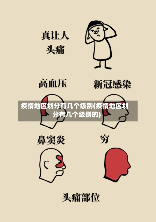 疫情地区划分有几个级别(疫情地区划分有几个级别的)